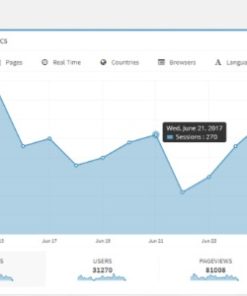 Laras Google Analytics Widget Pro 3.3.3