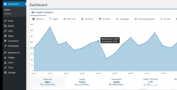 Laras Google Analytics Widget Pro 3.3.3